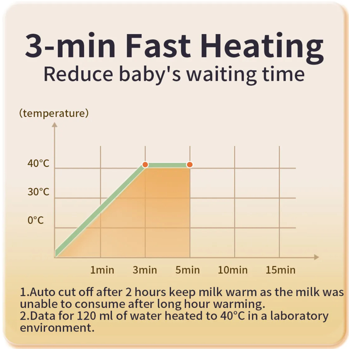 MOMWILIKE Milk Warmer - przenośny podgrzewacz do mleka sterowany aplikacją. ML.png.5