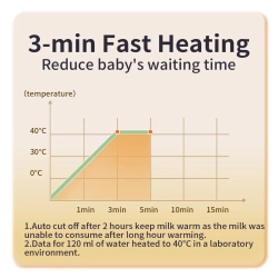 MOMWILIKE - Milk Warmer przenośny podgrzewacz do mleka sterowany aplikacją + inteligentny, bezprzewodowy laktator z aplikacją na telefon