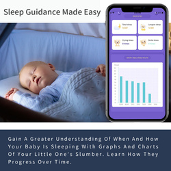 MOMWILIKE - bezprzewodowy laktator z aplikacją na telefon + Inteligentna niania MOMWILIKE A.I